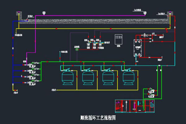 游泳池設(shè)備-泳池循環(huán)設(shè)備 游泳池設(shè)備-泳池循環(huán)設(shè)備